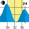 Tide chart for Bay Slough (East), San Francisco Bay, California on 2022/03/24