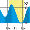 Tide chart for Bay Slough (East), San Francisco Bay, California on 2022/03/27