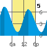 Tide chart for Bay Slough (East), San Francisco Bay, California on 2022/03/5