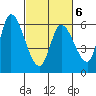 Tide chart for Bay Slough (East), San Francisco Bay, California on 2022/03/6