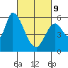 Tide chart for Bay Slough (East), San Francisco Bay, California on 2022/03/9