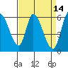 Tide chart for Bay Slough (East), San Francisco Bay, California on 2022/04/14