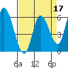 Tide chart for Bay Slough (East), San Francisco Bay, California on 2022/04/17
