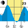 Tide chart for Bay Slough (East), San Francisco Bay, California on 2022/04/23