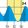 Tide chart for Bay Slough (East), San Francisco Bay, California on 2022/04/24