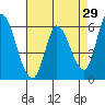 Tide chart for Bay Slough (East), San Francisco Bay, California on 2022/04/29