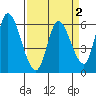 Tide chart for Bay Slough (East), San Francisco Bay, California on 2022/04/2