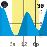 Tide chart for Bay Slough (East), San Francisco Bay, California on 2022/04/30