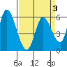 Tide chart for Bay Slough (East), San Francisco Bay, California on 2022/04/3