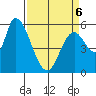 Tide chart for Bay Slough (East), San Francisco Bay, California on 2022/04/6