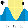 Tide chart for Bay Slough (East), San Francisco Bay, California on 2022/04/8