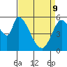 Tide chart for Bay Slough (East), San Francisco Bay, California on 2022/04/9