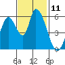 Tide chart for Bay Slough (East), San Francisco Bay, California on 2022/11/11