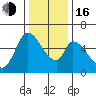 Tide chart for Bay Slough (East), San Francisco Bay, California on 2022/12/16