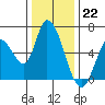 Tide chart for Bay Slough (East), San Francisco Bay, California on 2022/12/22