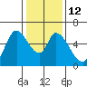 Tide chart for Bay Slough (East), San Francisco Bay, California on 2023/01/12