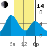 Tide chart for Bay Slough (East), San Francisco Bay, California on 2023/01/14