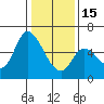 Tide chart for Bay Slough (East), San Francisco Bay, California on 2023/01/15