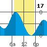 Tide chart for Bay Slough (East), San Francisco Bay, California on 2023/01/17