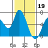 Tide chart for Bay Slough (East), San Francisco Bay, California on 2023/01/19