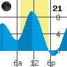Tide chart for Bay Slough (East), San Francisco Bay, California on 2023/01/21