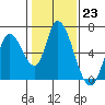 Tide chart for Bay Slough (East), San Francisco Bay, California on 2023/01/23