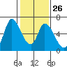 Tide chart for Bay Slough (East), San Francisco Bay, California on 2023/01/26