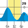 Tide chart for Bay Slough (East), San Francisco Bay, California on 2023/01/29