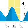 Tide chart for Bay Slough (East), San Francisco Bay, California on 2023/01/4
