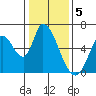 Tide chart for Bay Slough (East), San Francisco Bay, California on 2023/01/5