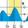 Tide chart for Bay Slough (East), San Francisco Bay, California on 2023/01/8