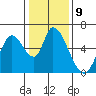 Tide chart for Bay Slough (East), San Francisco Bay, California on 2023/01/9