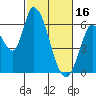 Tide chart for Bay Slough (East), San Francisco Bay, California on 2023/02/16