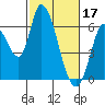 Tide chart for Bay Slough (East), San Francisco Bay, California on 2023/02/17