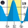 Tide chart for Bay Slough (East), San Francisco Bay, California on 2023/02/19