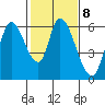 Tide chart for Bay Slough (East), San Francisco Bay, California on 2023/02/8