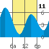 Tide chart for Bay Slough (East), California on 2023/03/11