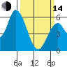 Tide chart for Bay Slough (East), California on 2023/03/14