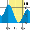 Tide chart for Bay Slough (East), California on 2023/03/15