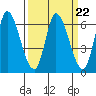 Tide chart for Bay Slough (East), California on 2023/03/22