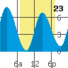Tide chart for Bay Slough (East), California on 2023/03/23