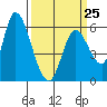 Tide chart for Bay Slough (East), California on 2023/03/25
