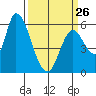 Tide chart for Bay Slough (East), California on 2023/03/26