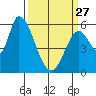 Tide chart for Bay Slough (East), California on 2023/03/27