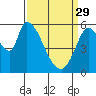 Tide chart for Bay Slough (East), California on 2023/03/29