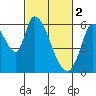 Tide chart for Bay Slough (East), California on 2023/03/2