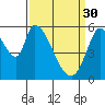 Tide chart for Bay Slough (East), California on 2023/03/30