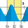 Tide chart for Bay Slough (East), California on 2023/03/3