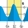 Tide chart for Bay Slough (East), San Francisco Bay, California on 2023/03/6