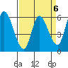 Tide chart for Bay Slough (East), San Francisco Bay, California on 2023/04/6